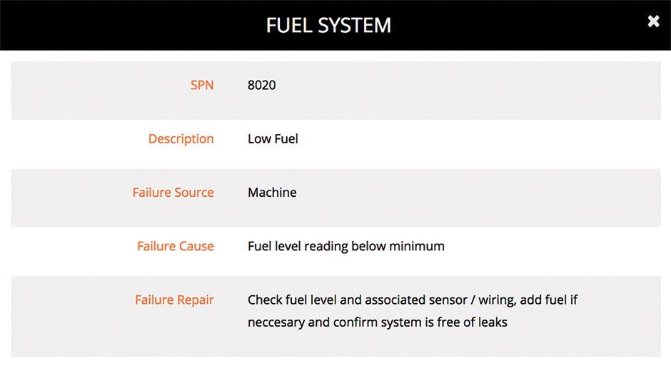 Screenshot of the Tigercat Remote Log web interface. Values represent the state of the fuel system. 
