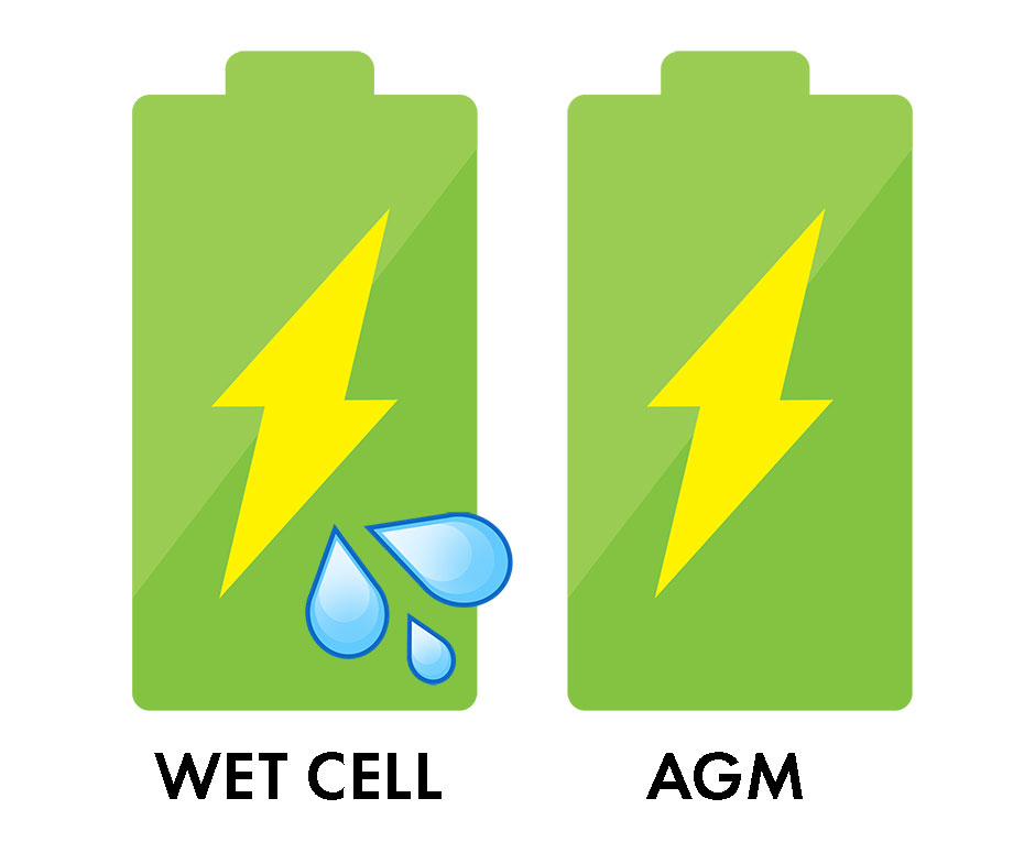 A wet cell battery icon with drip drops and a normal battery icon. 