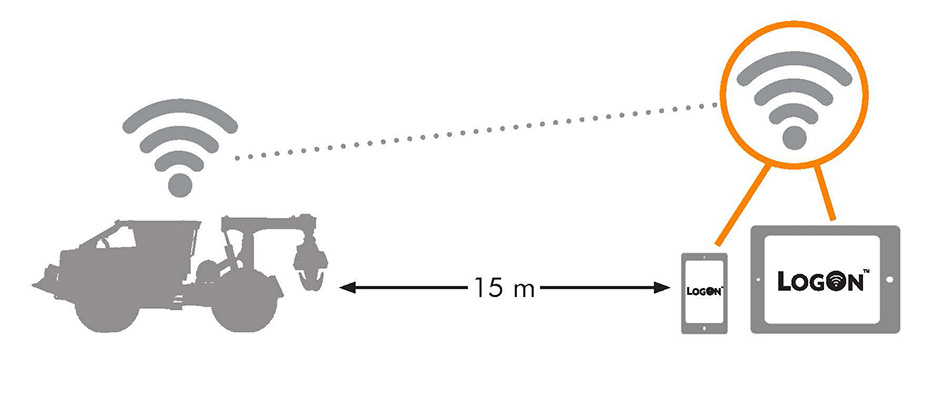 LogOn diagram 15 metre range