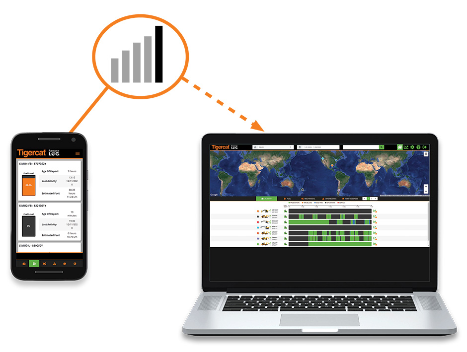 LogOn data transfer infographic