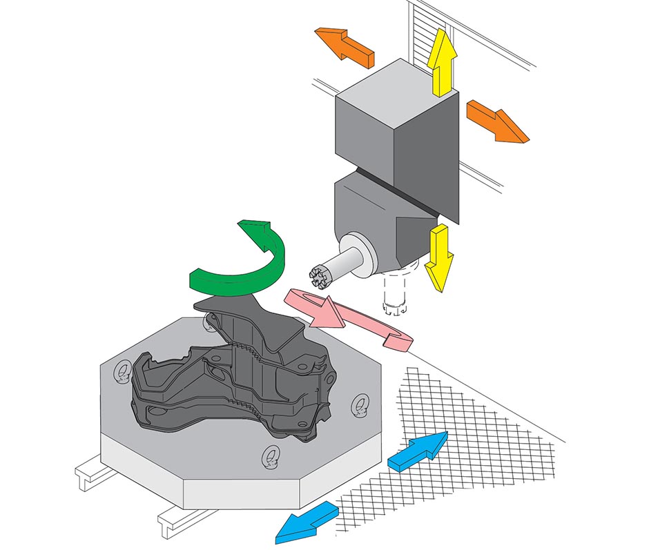 5-axes milling