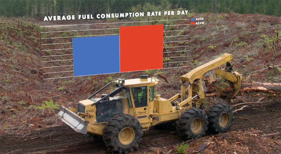 Ful consumption chart on top of a skidder field image