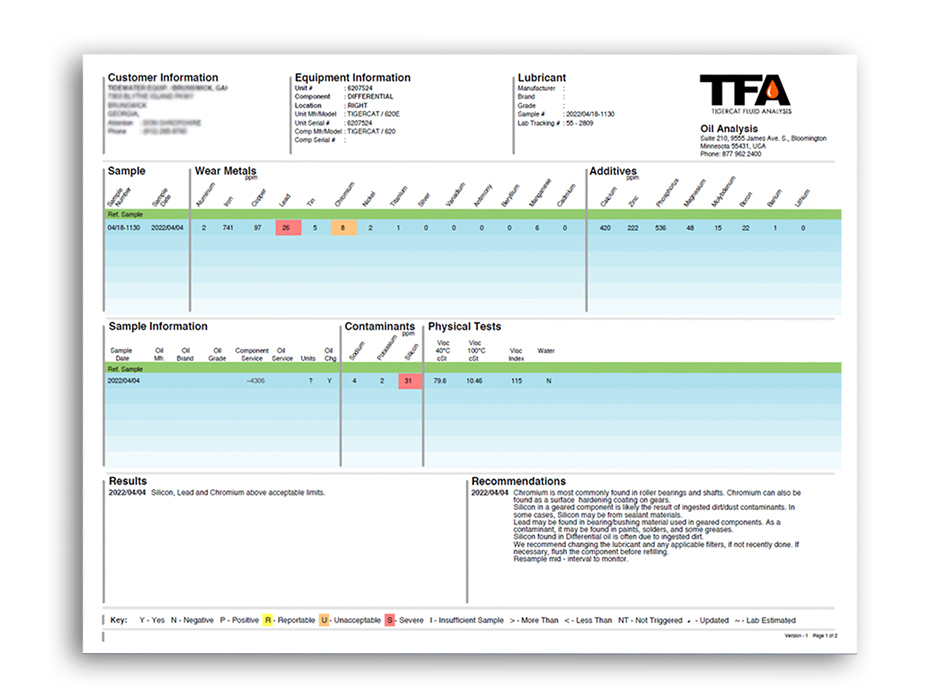 Most test results are available within 24 hours after receipt of the sample and are supplied in an easy-to-understand report.